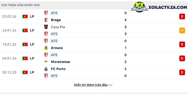 Phong độ của AVS Phong độ của AVS