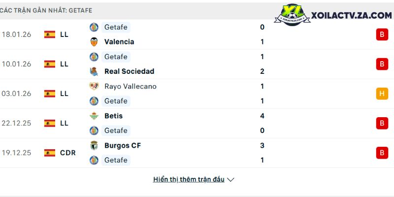 Phong độ của Getafe Phong độ của Getafe
