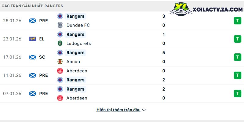 Phong độ của Rangers Phong độ của Rangers