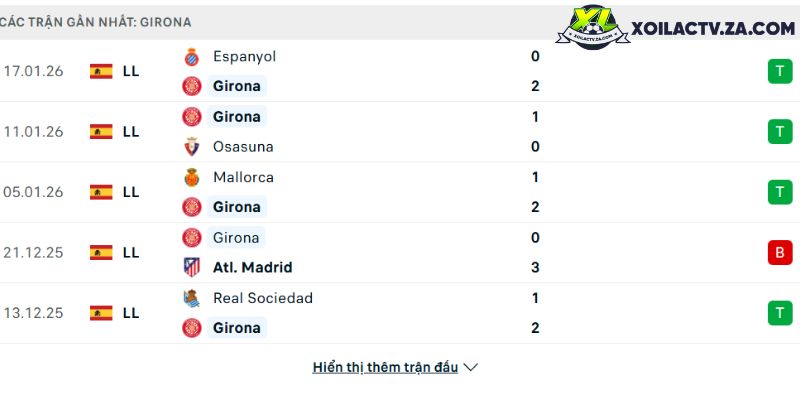 Phong độ của Girona Phong độ của Girona