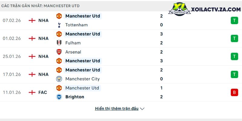 Phong độ của Man Utd Phong độ của Man Utd