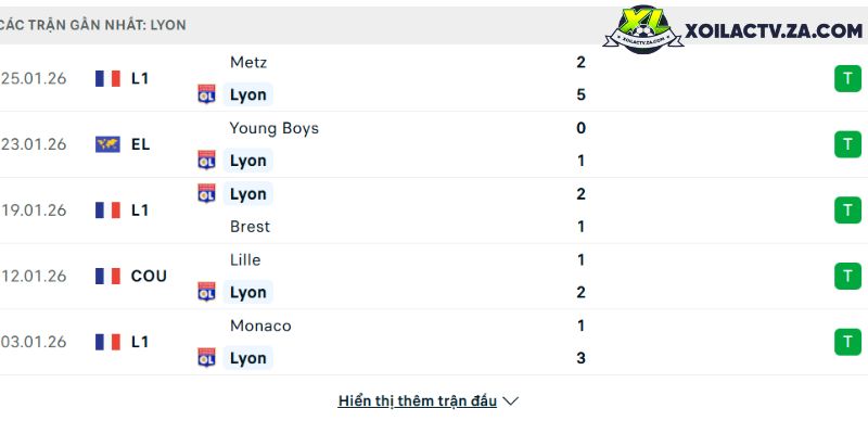 Phong độ của Lyon Phong độ của Lyon