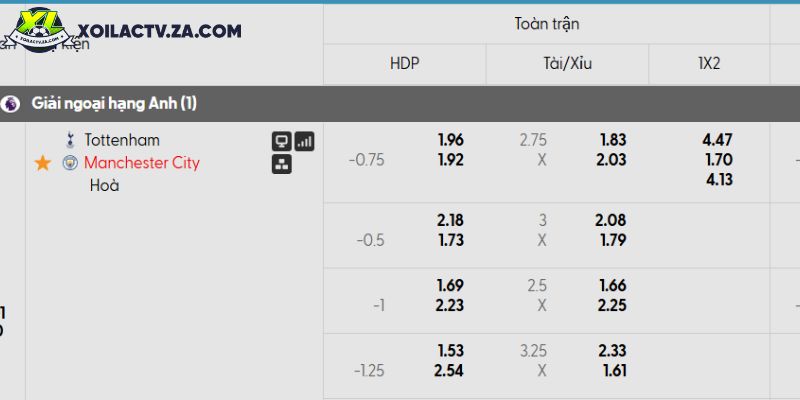 Tỷ lệ kèo Tottenham vs Man City Tỷ lệ kèo Tottenham vs Man City