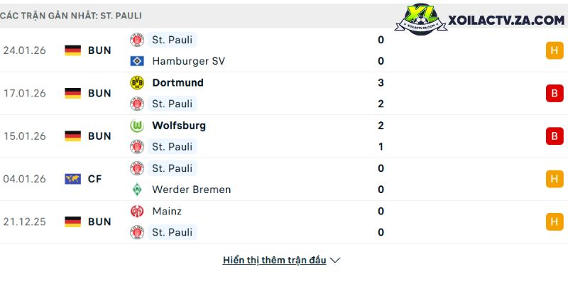 Phong độ của St Pauli Phong độ của St Pauli