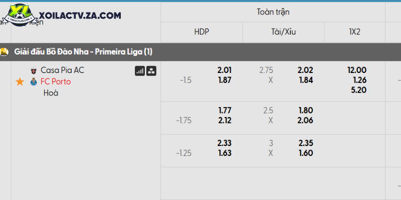 Tỷ lệ kèo Casa Pia vs Porto Tỷ lệ kèo Casa Pia vs Porto