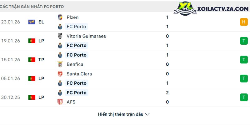 Phong độ của Porto Phong độ của Porto