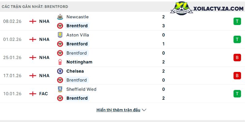 Phong độ của Brentford Phong độ của Brentford