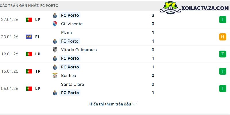 Phong độ của Porto Phong độ của Porto