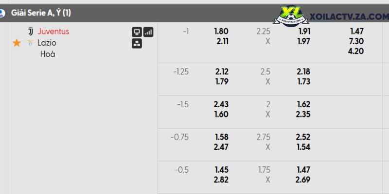 Tỷ lệ kèo Juventus vs Lazio Tỷ lệ kèo Juventus vs Lazio