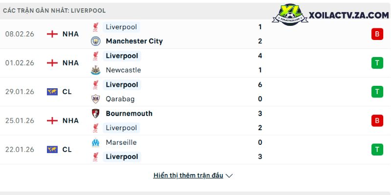 Phong độ của Liverpool Phong độ của Liverpool