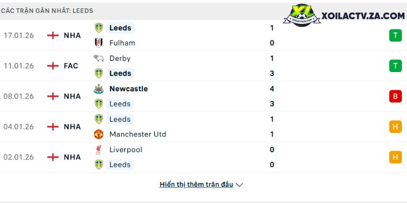 Phong độ của Leeds Phong độ của Leeds