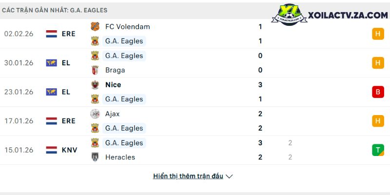Phong độ của Go Ahead Eagles Phong độ của Go Ahead Eagles