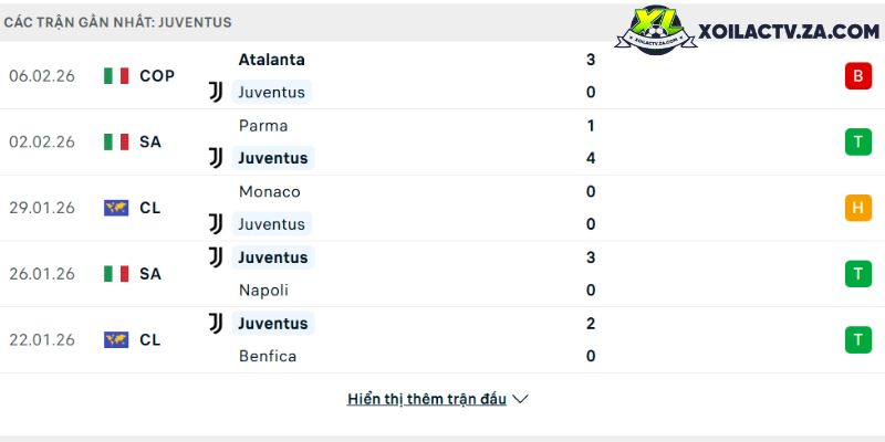 Phong độ của Juventus Phong độ của Juventus