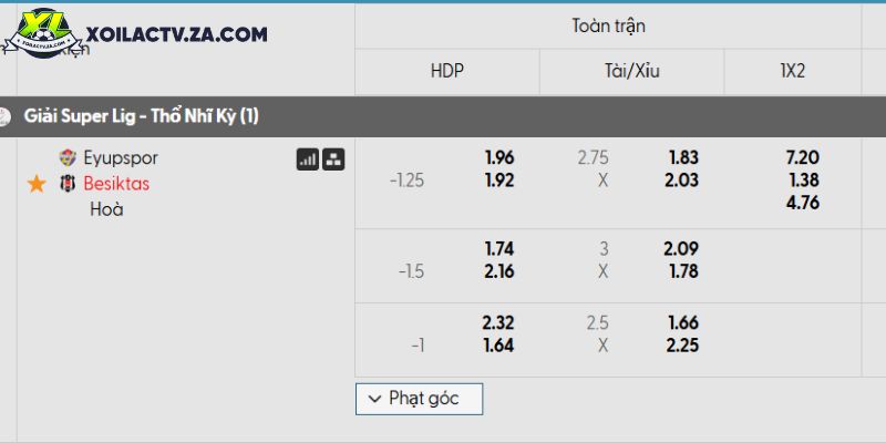 Tỷ lệ kèo Eyupspor vs Besiktas Tỷ lệ kèo Eyupspor vs Besiktas