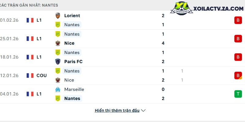 Phong độ của Nantes Phong độ của Nantes