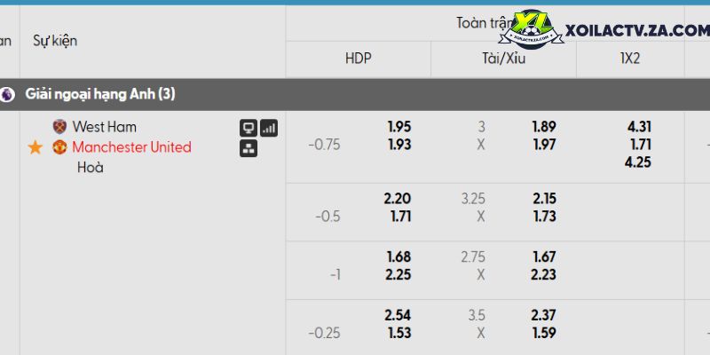 Tỷ lệ kèo West Ham vs Man Utd Tỷ lệ kèo West Ham vs Man Utd