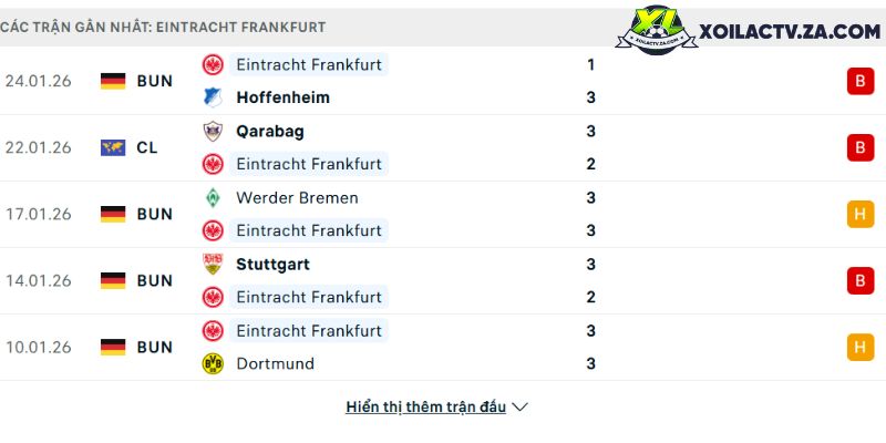 Phong độ của Frankfurt Phong độ của Frankfurt