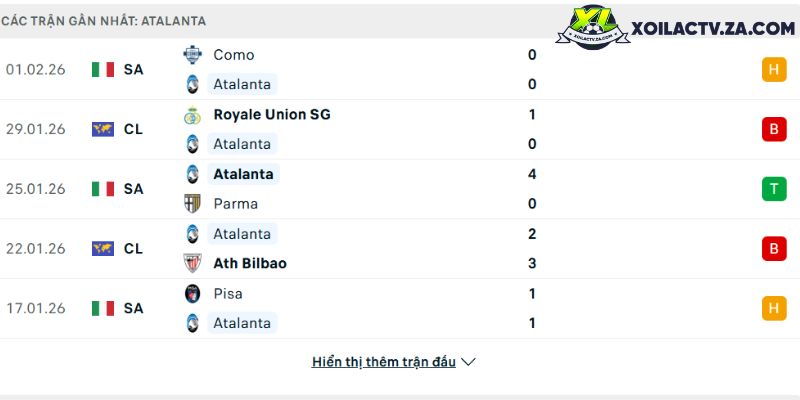 Phong độ của Atalanta Phong độ của Atalanta