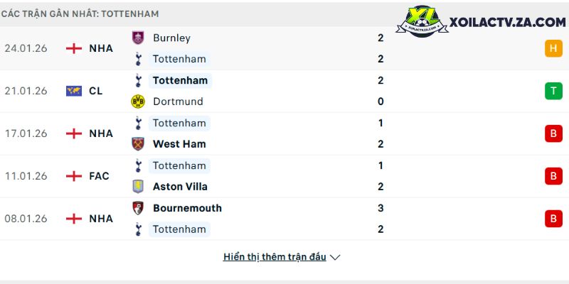 Phong độ của Tottenham Phong độ của Tottenham
