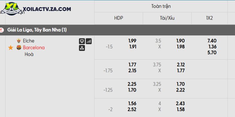 Tỷ lệ kèo Elche vs Barcelona Tỷ lệ kèo Elche vs Barcelona