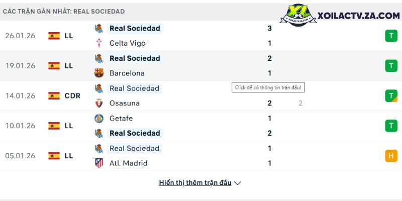 Phong độ của Real Sociedad Phong độ của Real Sociedad