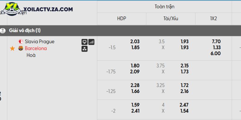 Tỷ lệ kèo Slavia Prague vs Barcelona Tỷ lệ kèo Slavia Prague vs Barcelona