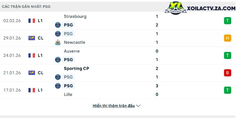 Phong độ của PSG Phong độ của PSG