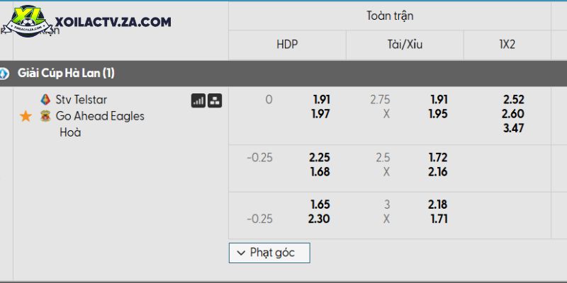 Tỷ lệ kèo Telstar vs Go Ahead Eagles Tỷ lệ kèo Telstar vs Go Ahead Eagles