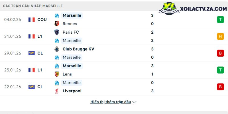 Phong độ của Marseille Phong độ của Marseille