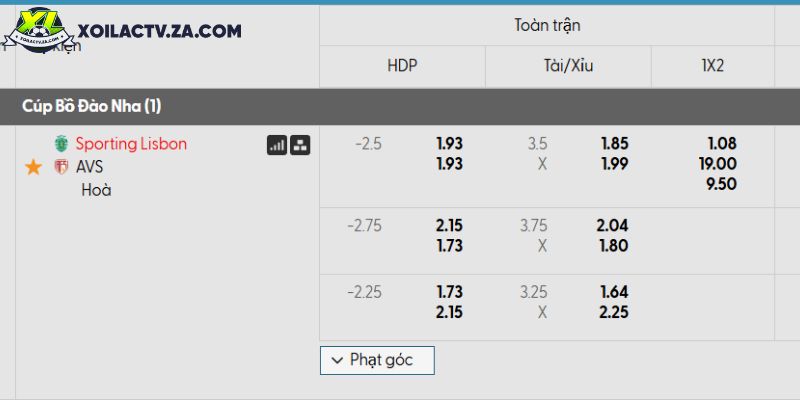 Tỷ lệ kèo Sporting Lisbon vs AVS Tỷ lệ kèo Sporting Lisbon vs AVS