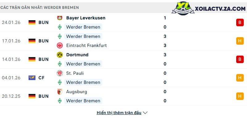 Phong độ của Werder Bremen Phong độ của Werder Bremen