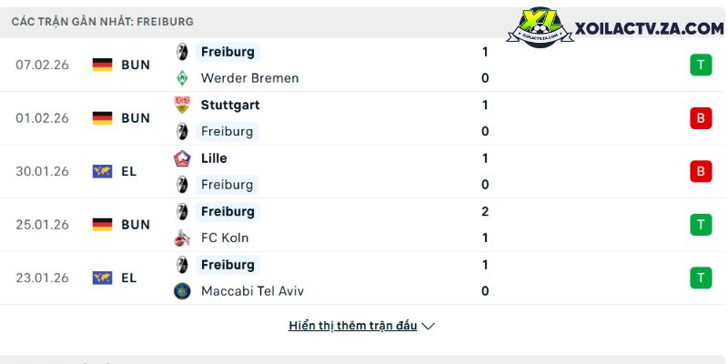 Phong độ của Freiburg Phong độ của Freiburg
