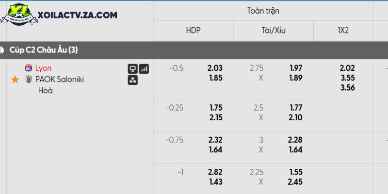 Tỷ lệ kèo Lyon vs PAOK Tỷ lệ kèo Lyon vs PAOK