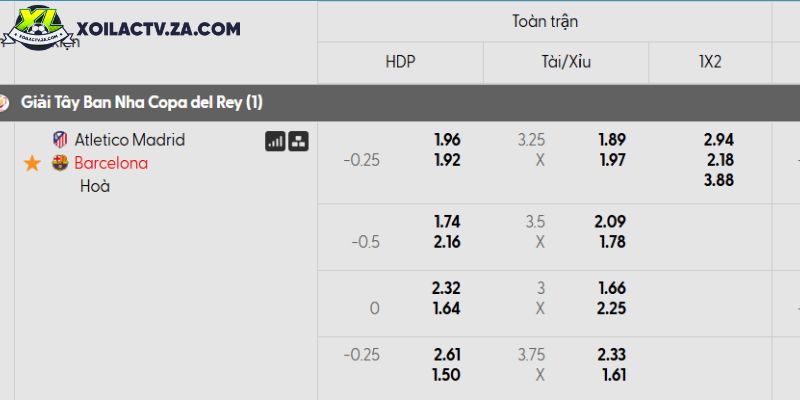 Tỷ lệ kèo Atletico Madrid vs Barcelona Tỷ lệ kèo Atletico Madrid vs Barcelona