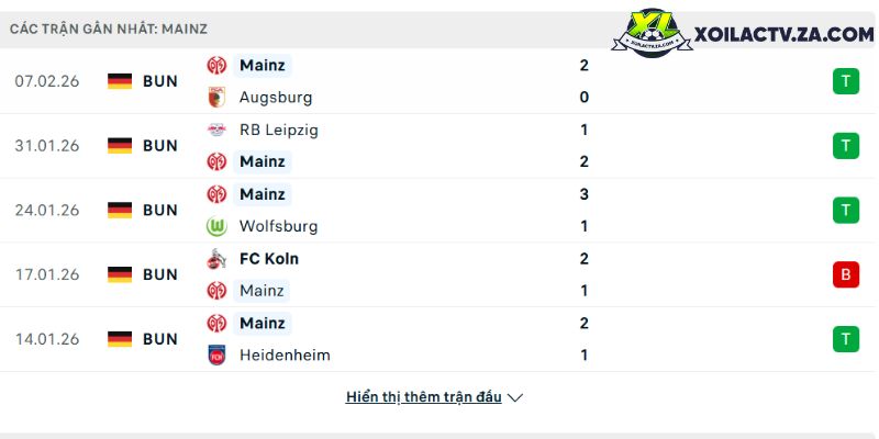 Phong độ của Mainz