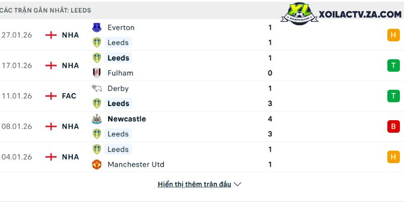 Phong độ của Leeds Phong độ của Leeds