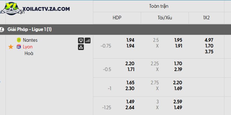 Tỷ lệ kèo Nantes vs Lyon Tỷ lệ kèo Nantes vs Lyon