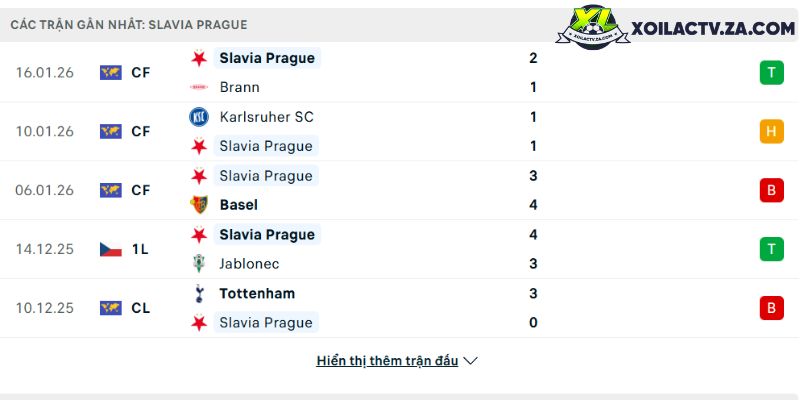 Phong độ của Slavia Prague Phong độ của Slavia Prague