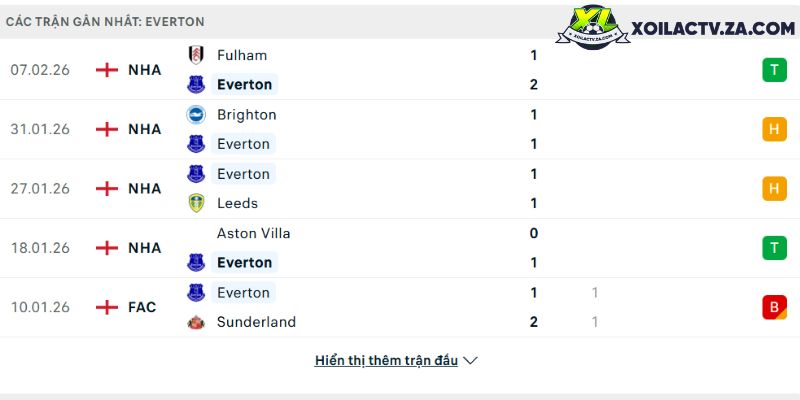 Phong độ của Everton Phong độ của Everton