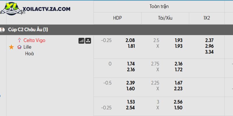 Tỷ lệ kèo Celta Vigo vs Lille Tỷ lệ kèo Celta Vigo vs Lille