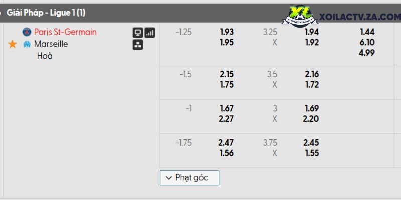 Tỷ lệ kèo PSG vs Marseille Tỷ lệ kèo PSG vs Marseille
