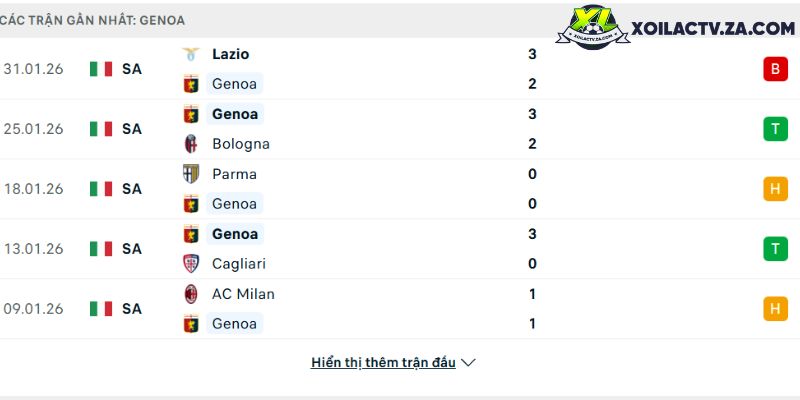 Phong độ của Genoa Phong độ của Genoa