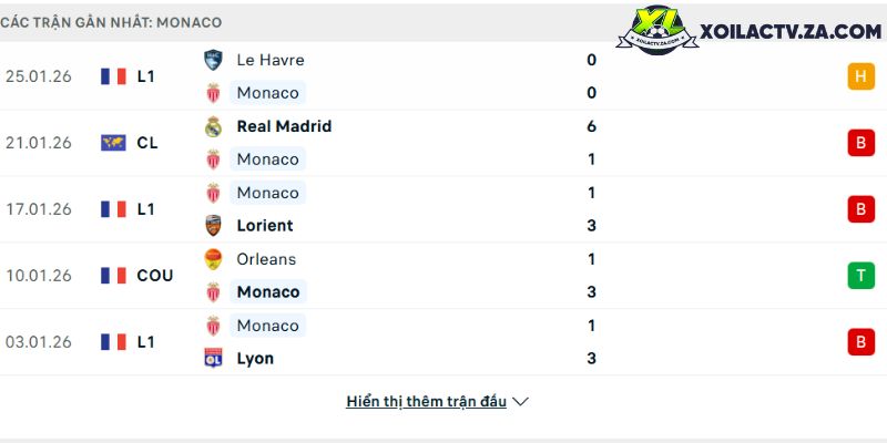 Phong độ của Monaco Phong độ của Monaco