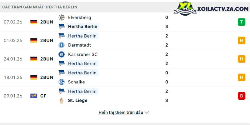 Phong độ của Hertha Berlin Phong độ của Hertha Berlin