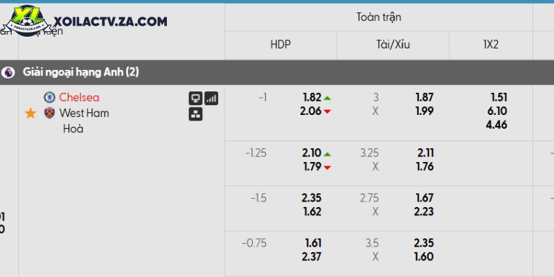 Tỷ lệ kèo Chelsea vs West Ham Tỷ lệ kèo Chelsea vs West Ham