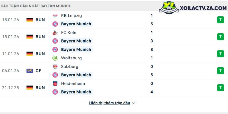 Phong độ của Bayern Munich Phong độ của Bayern Munich