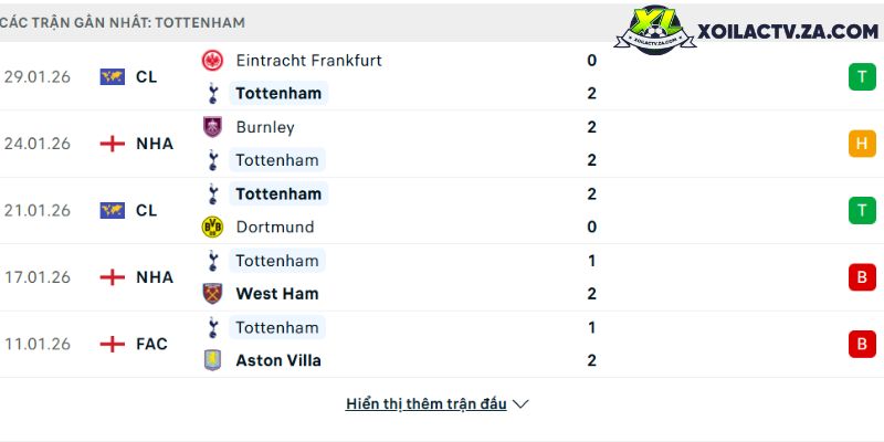 Phong độ của Tottenham Phong độ của Tottenham