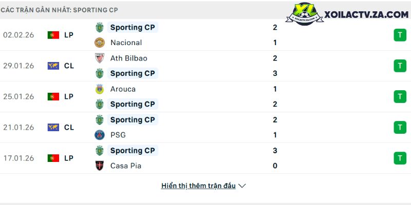 Phong độ Sporting Lisbon Phong độ Sporting Lisbon