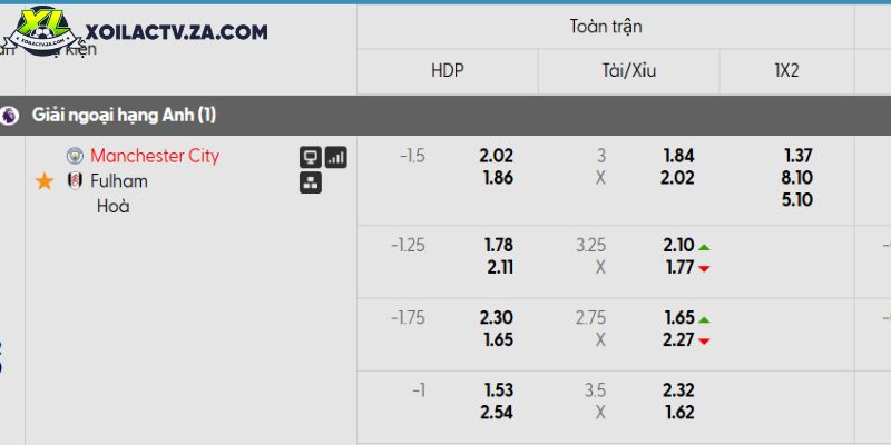 Tỷ lệ kèo Manchester City vs Fulham Tỷ lệ kèo Manchester City vs Fulham