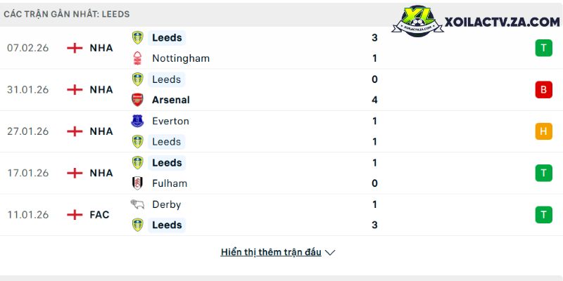 Phong độ của Leeds Phong độ của Leeds